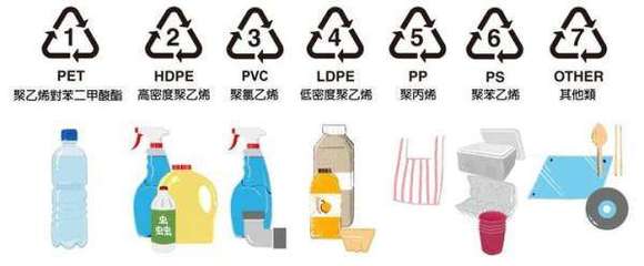 塑料顆粒原料有什么不同